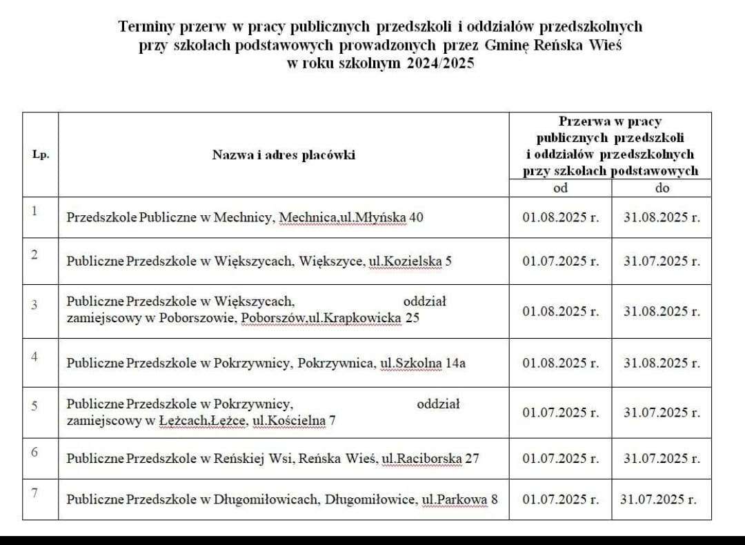 wakacje terminy 2025